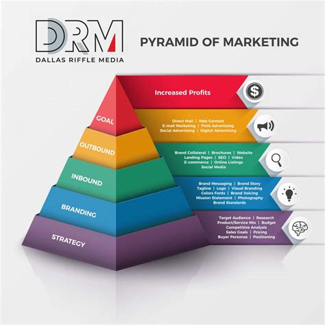 And second, by commissions from the sales of other distributors&x27; they recruit into the MLM known as their "downline". . Grit marketing pyramid scheme